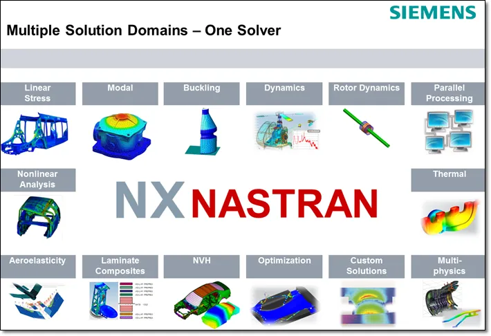 NX Nastran